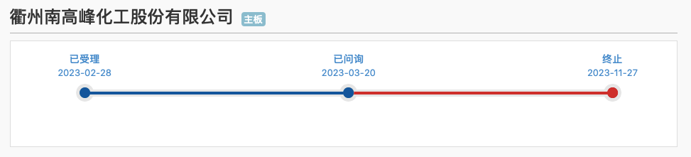 图片来源：上交所官网截图