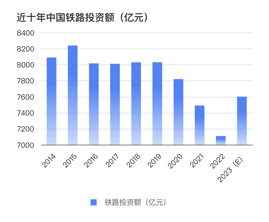 突然升温！被紧急喊停的高铁建设重启，钱从哪来？