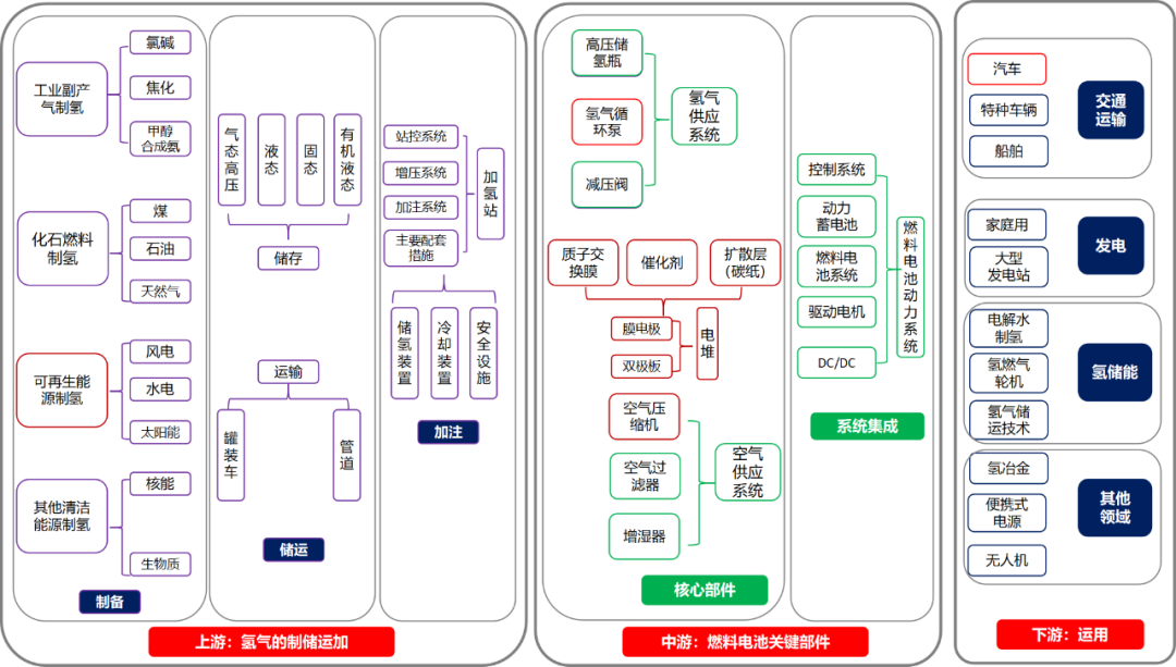 资料来源：根据公开资料整理