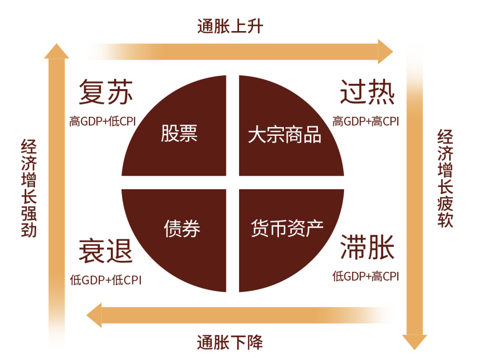 有奖互动丨去年莫兰迪今年美拉德,时尚和投资一样也是一个轮回?