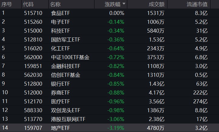 图片来源：Wind，截至2023年11月29日