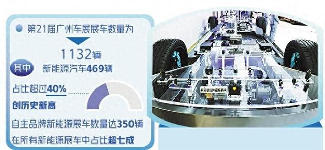 在第21届广州车展上，自动驾驶技术的最新成果纷纷亮相。 新华社记者 刘大伟摄