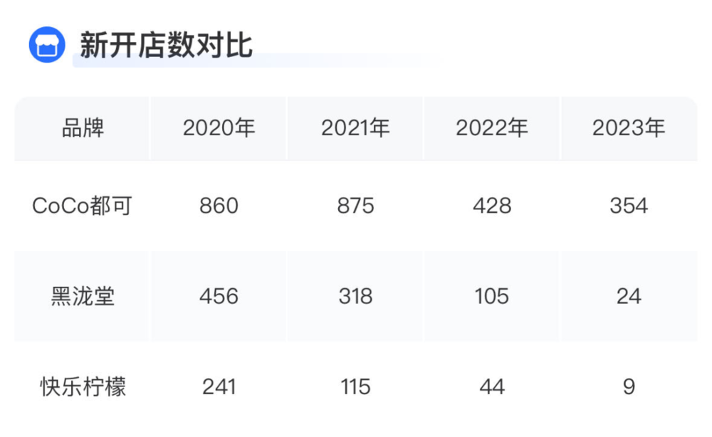 全国奶茶店排行榜_凤凰资讯_资讯_凤凰网(2)