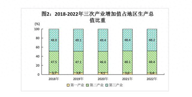 2024年南昌市常住人口_南昌常住人口从2000年433万,到2010年的540万,再到2022的654万(2)