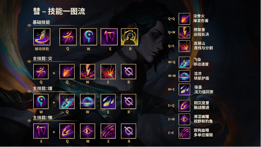 关于英雄联盟2024赛季的“大变化”,我们和拳头游戏的设计师聊了聊-678卡盟 关于英雄联盟2024赛季的“大变化”,我们和拳头游戏的设计师聊了聊-678卡盟