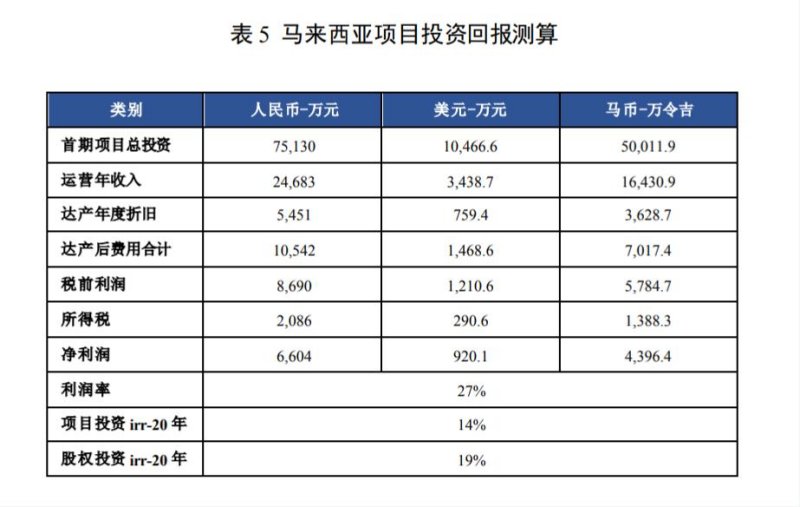 图片来源：光环新网公告