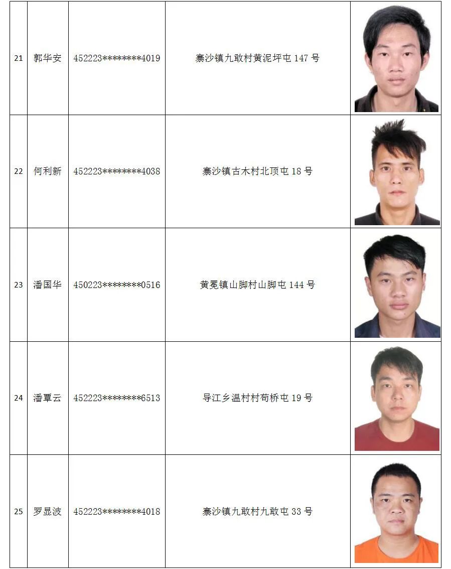 滞留金三角人员基本信息4,鹿寨籍非法滞留柬埔寨人员基本信息贵港警方