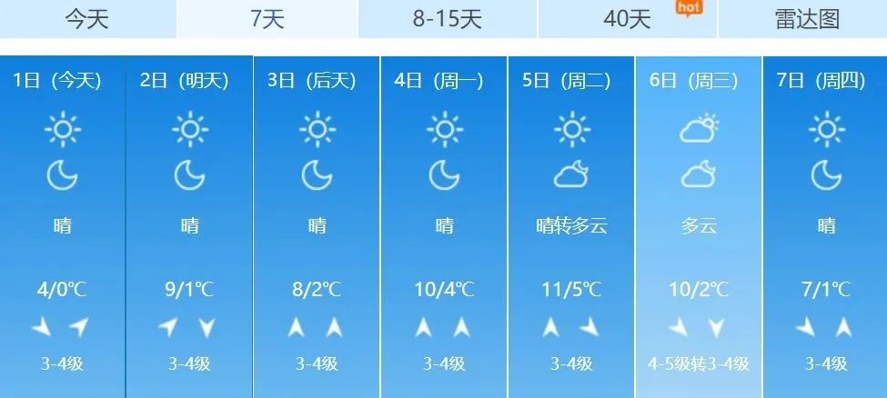青岛南部沿海地区未来几天天气预报.图源:中国天气网
