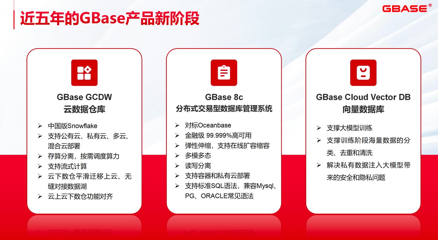 推对标Snowflake数据库新品,金融客户复购率超八成,南大通用加速转型|最前线|数据库|南大通用|转型_新浪新闻