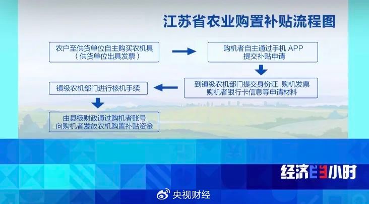 使用容重器测定小麦容重