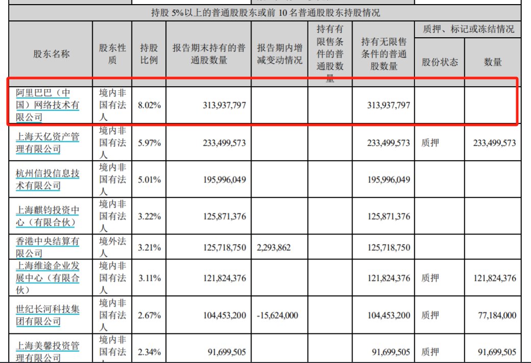 2023半年报披露的持股5%以上的普通股股东或前10名普通股股东持股情况