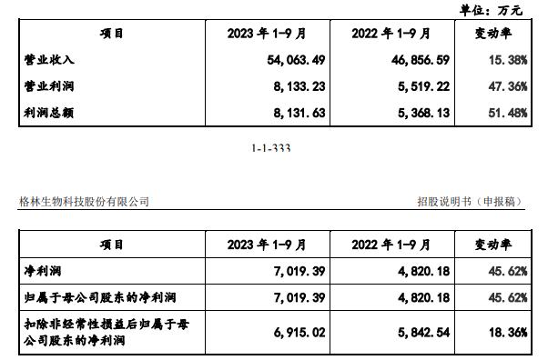 截自格林生物招股书