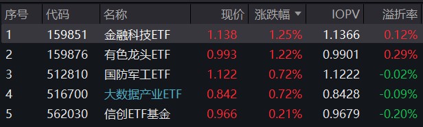 图片来源：Wind，截至2023年12月4日