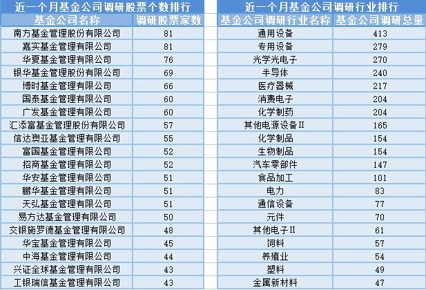 CRO概念遭重挫，28位基金经理发生任职变动-cro基金代码
