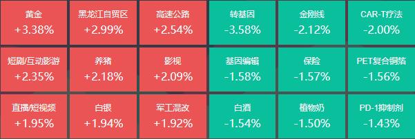 CRO概念遭重挫，28位基金经理发生任职变动-cro基金代码