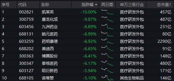 图片来源：Wind，截至2023年12月4日