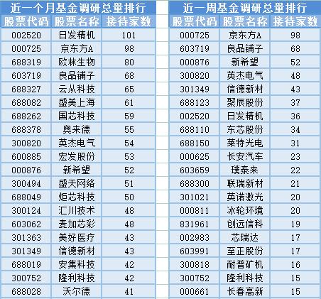 CRO概念遭重挫，28位基金经理发生任职变动-cro基金代码