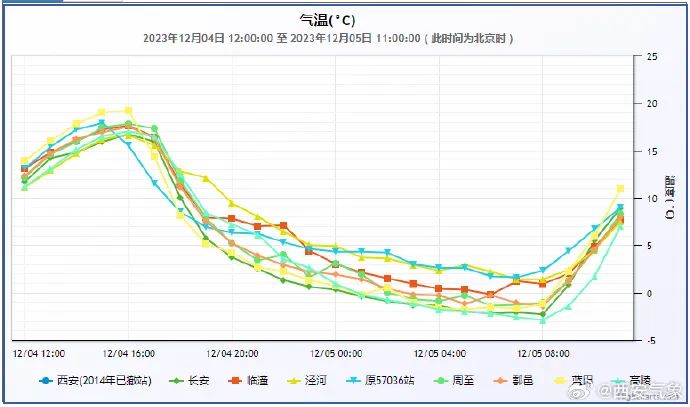 西安气象最新预警|西安市_新浪财经_新浪网