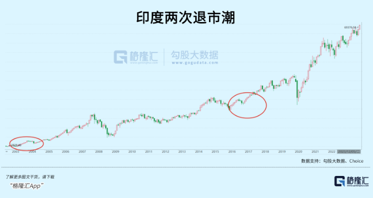 a股跌麻了印度漲瘋了