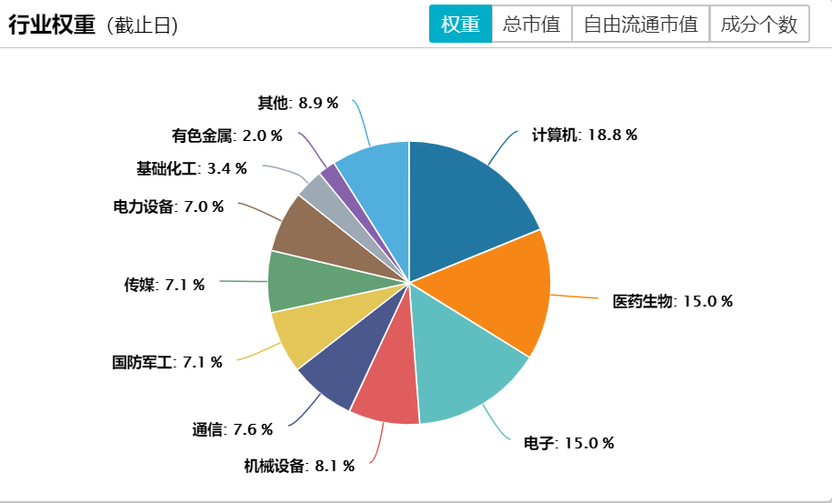 图片来源：wind截至2023年12月4日