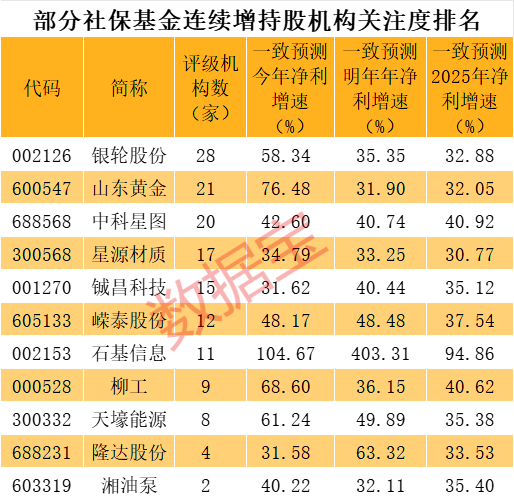 声明：数据宝所有资讯内容不构成投资建议，股市有风险，投资需谨慎。