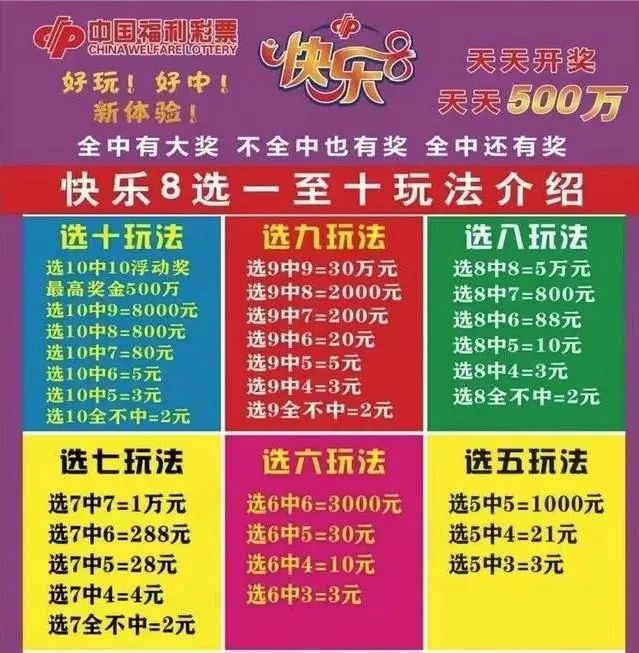 "快乐8"玩法介绍.受访者供图