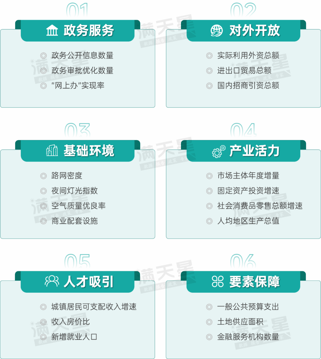 资料来源：赛迪产业大脑2023.11