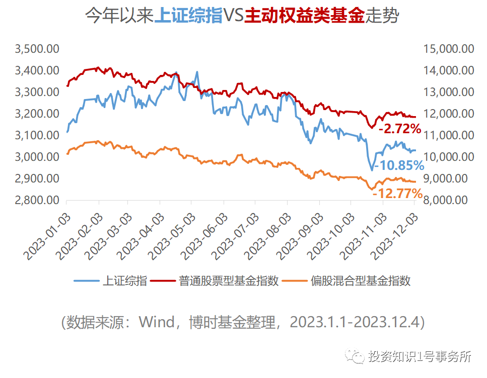 兜兜转转还在保卫3000点，还能做什么？