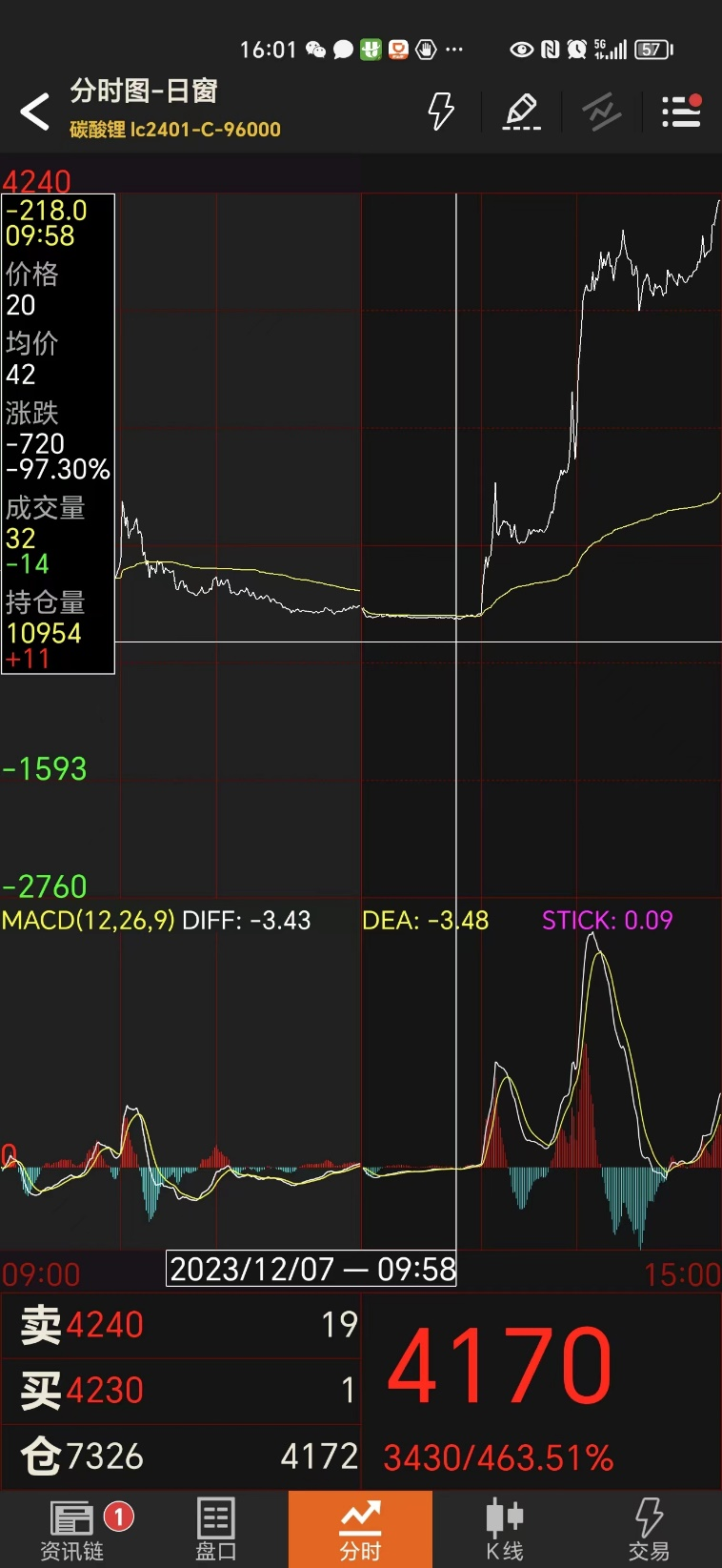 数据来源:文华财经