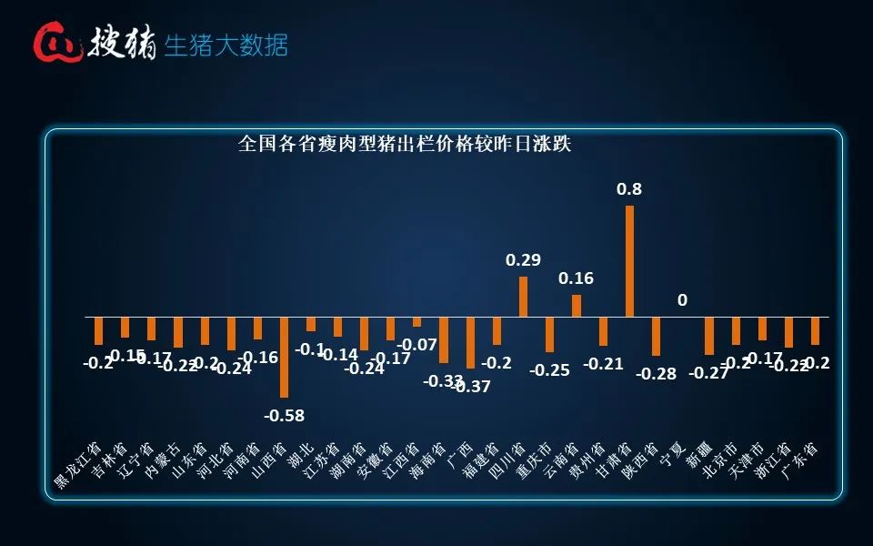 生猪现货日报|全国均价14.13元/公斤 下跌至7月末以来新低
