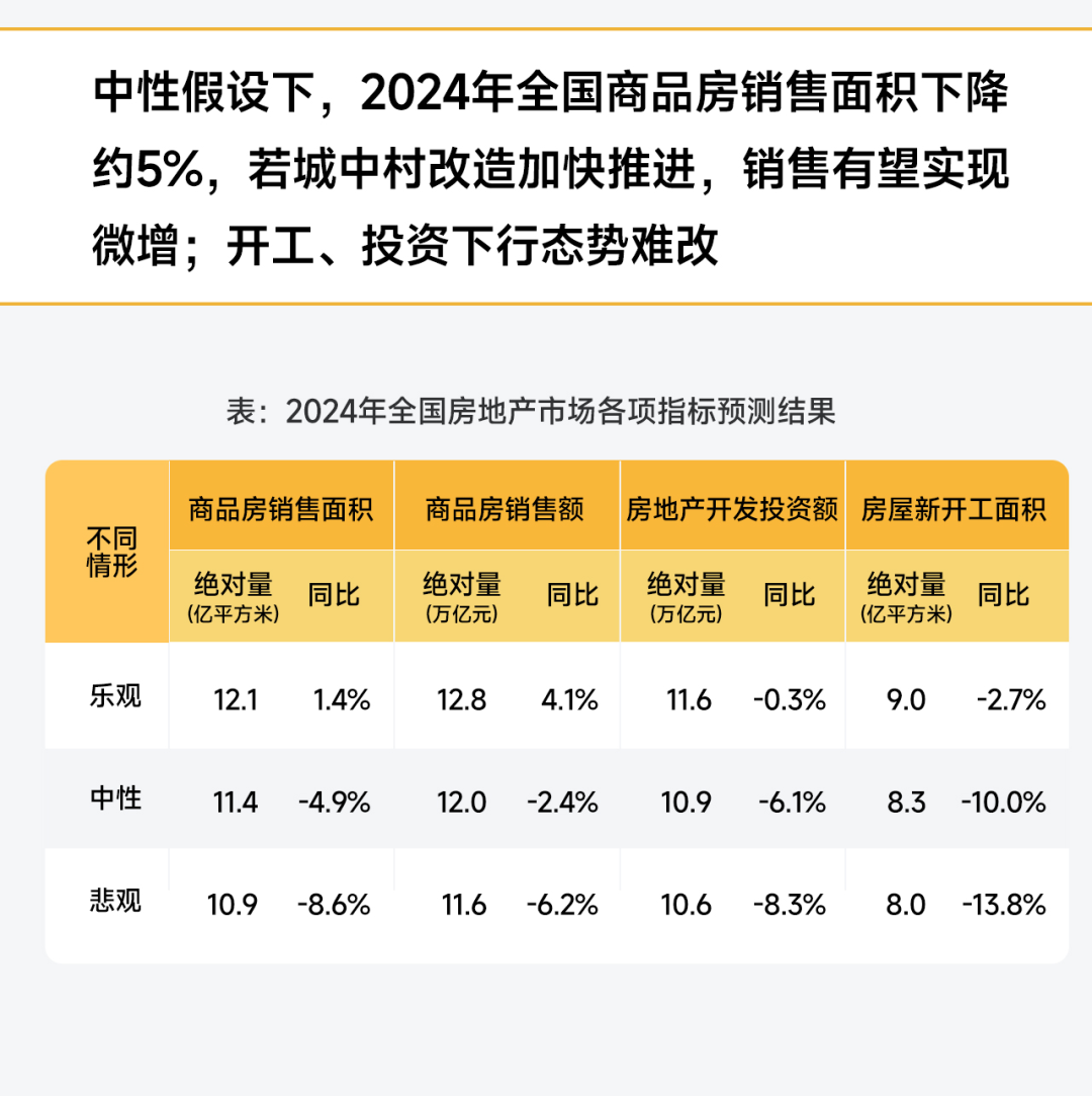 黄瑜:大数据预判2024中国房地产市场趋势|中国房地产_新浪财经_新浪网