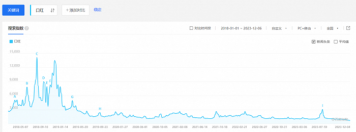craed什么牌子2023，香水抢了口红的饭碗_https://www.jmylbn.com_新闻资讯_第2张