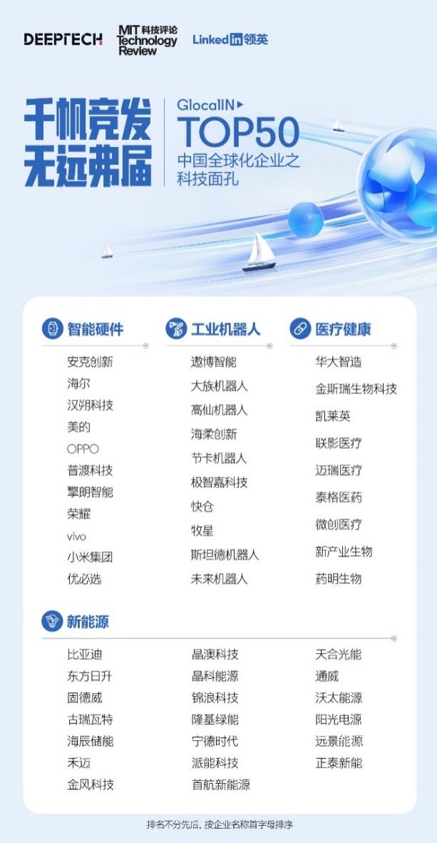 GlocalIN Top50中国全球化企业之科技面孔