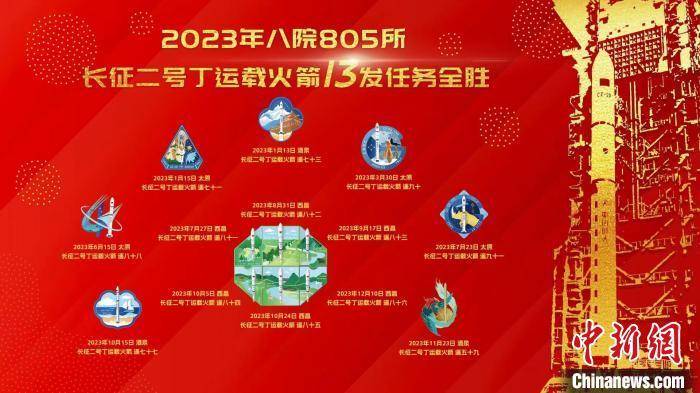 长征二号丁运载火箭2023年度任务图(中国航天科技集团有限公司八院805