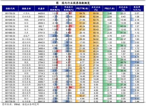 黄金价格大幅上涨!全球大类资产周报:贵金属>美债>美股>中债>美元>A股>商品>原油>港股