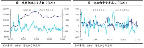 黄金价格大幅上涨!全球大类资产周报:贵金属>美债>美股>中债>美元>A股>商品>原油>港股