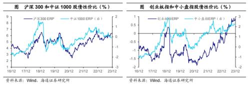 黄金价格大幅上涨!全球大类资产周报:贵金属>美债>美股>中债>美元>A股>商品>原油>港股