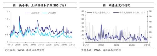 黄金价格大幅上涨!全球大类资产周报:贵金属>美债>美股>中债>美元>A股>商品>原油>港股
