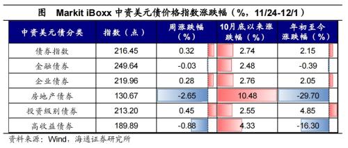 黄金价格大幅上涨!全球大类资产周报:贵金属>美债>美股>中债>美元>A股>商品>原油>港股