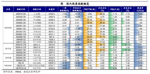 黄金价格大幅上涨!全球大类资产周报:贵金属>美债>美股>中债>美元>A股>商品>原油>港股