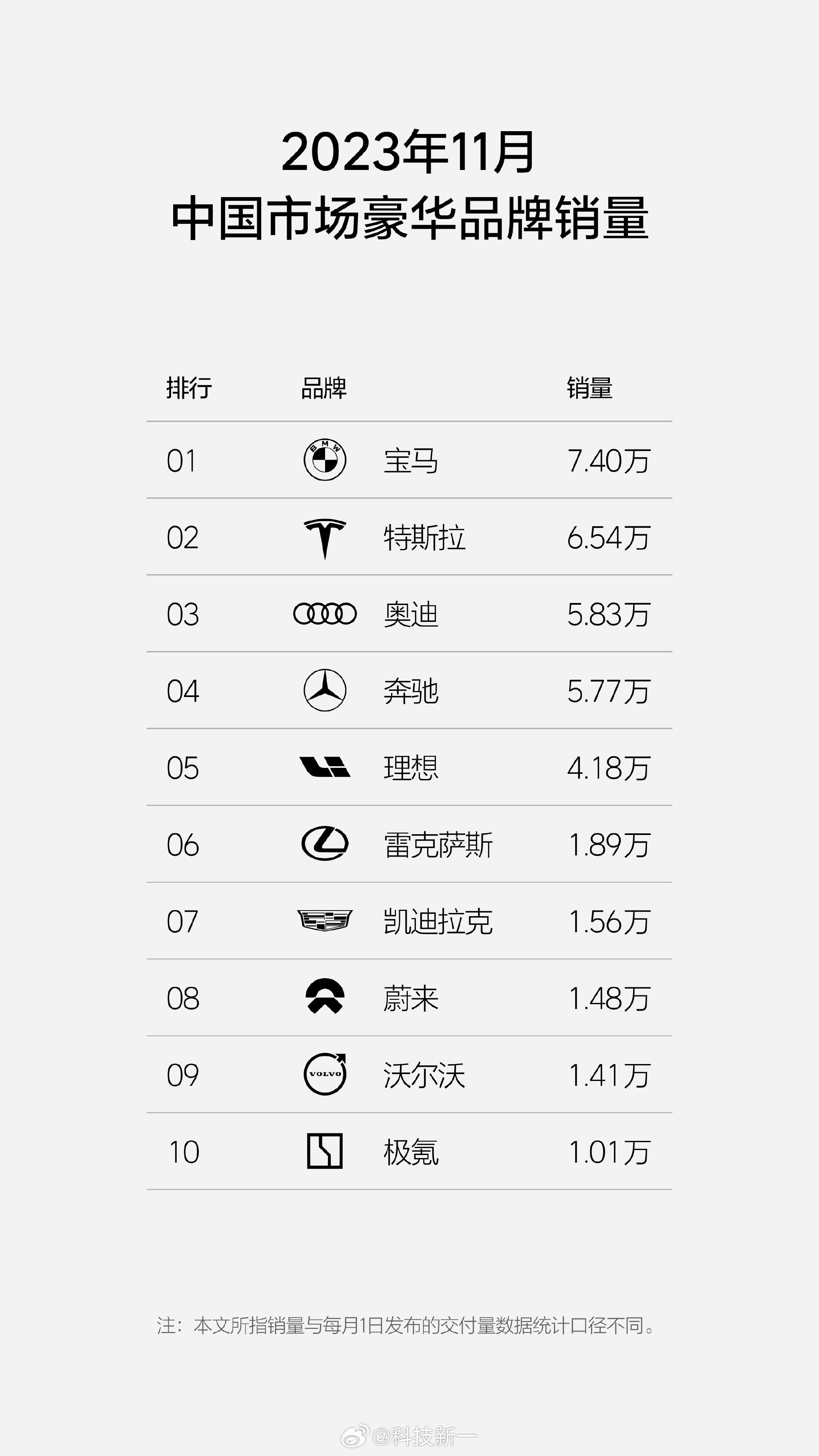 高端汽车排行_中国高端新能源车型价格TOP10:一对比发现,问界M9确实不算贵(2)