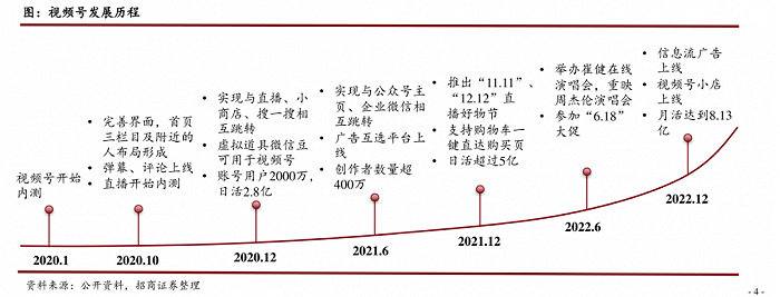 视频号发展历程，图/招商证券