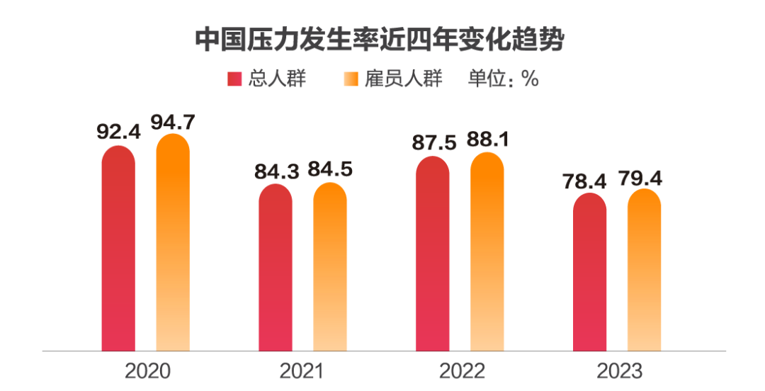 BANI时代,如何提升职场人风险应对能力?|压力_新浪财经_新浪网