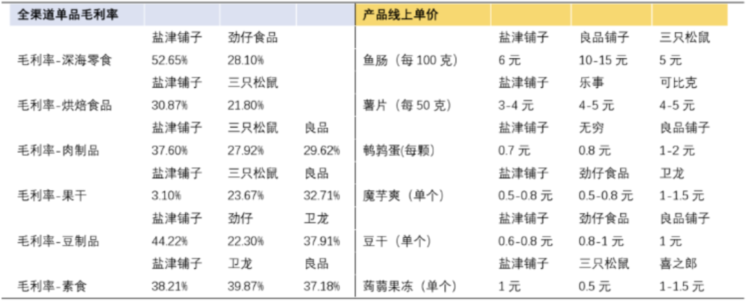 资料来源：淘宝，京东，国泰君安研究所