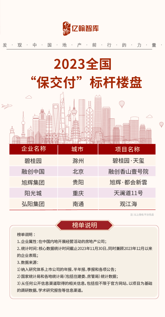 2023中国房企超级交付力TOP50研究成果发布|现房_新浪财经_新浪网