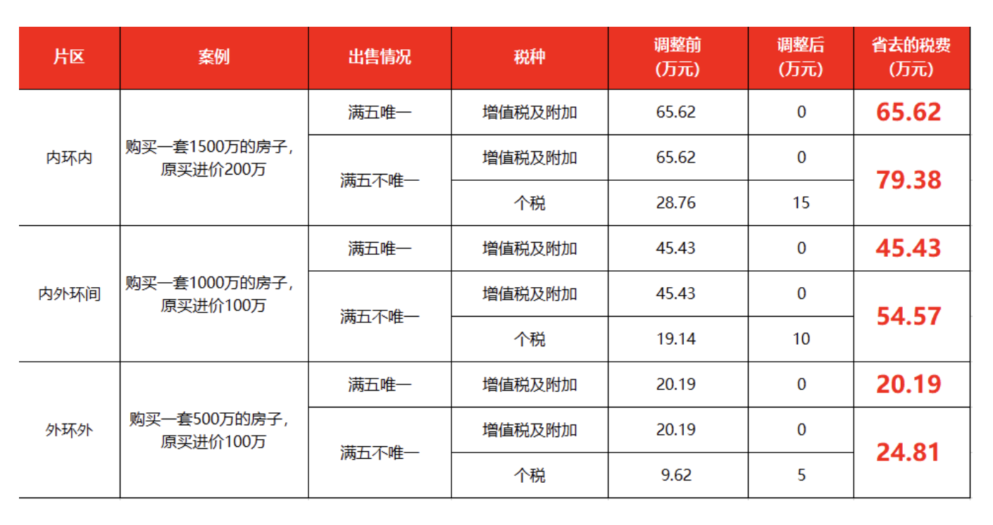 图片来源：太平洋房屋