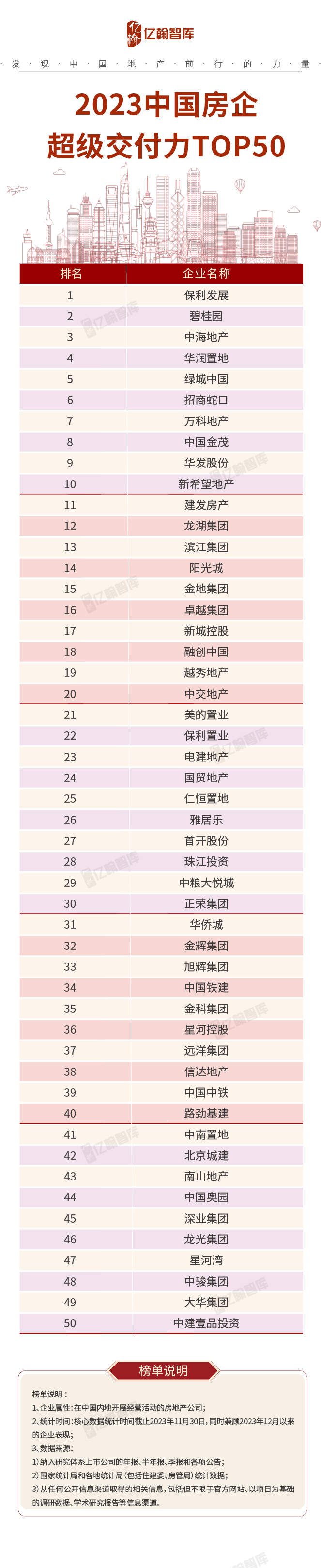 2023中国房企超级交付力TOP50研究成果发布|现房_新浪财经_新浪网