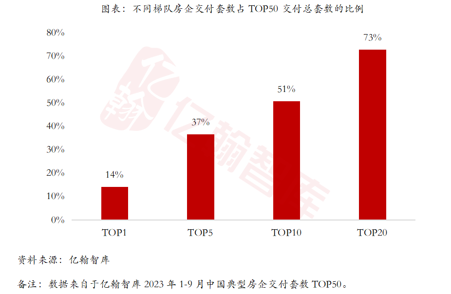 2023中国房企超级交付力TOP50研究成果发布|现房_新浪财经_新浪网