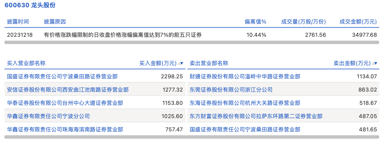 涨停排行_1月8日股市涨停个股一览表