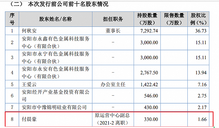 图 / 岷山环能招股书